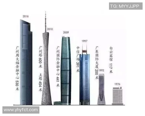 广州篮球队在灵活性排行榜中荣登第十名展现出强大实力与潜力